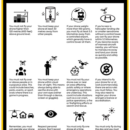 Know your drone factsheet
